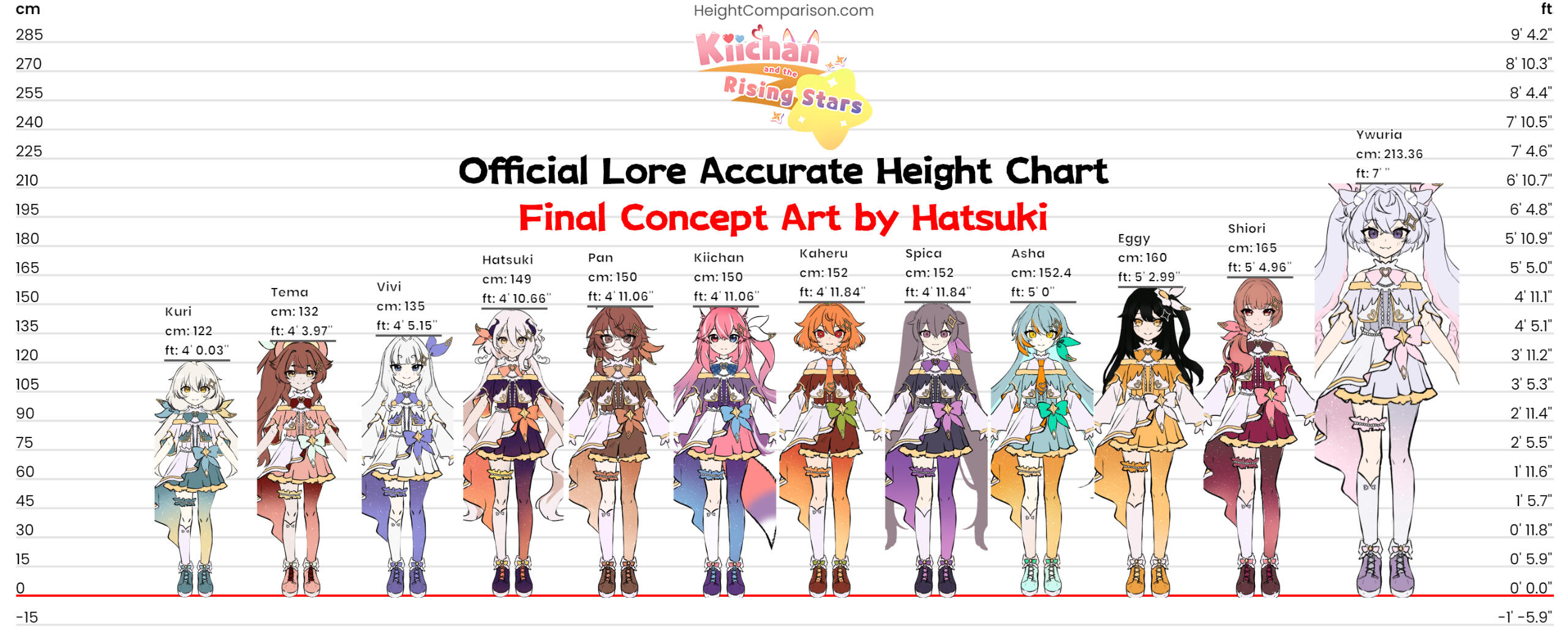 Height Chart